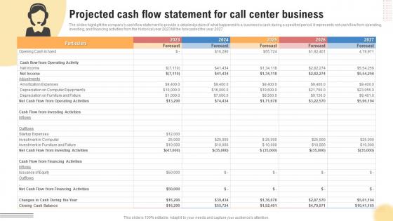 Projected Cash Flow Statement For Call Center Business Support Center Business Plan BP SS