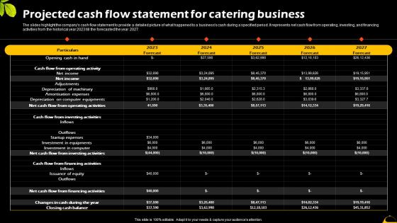 Projected Cash Flow Statement For Catering Business Catering And Food Service Management BP SS