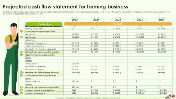Projected Cash Flow Statement For Farming Business Farming Business Plan BP SS