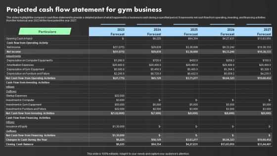 Projected Cash Flow Statement For Gym Business Crossfit Gym Business Plan BP SS