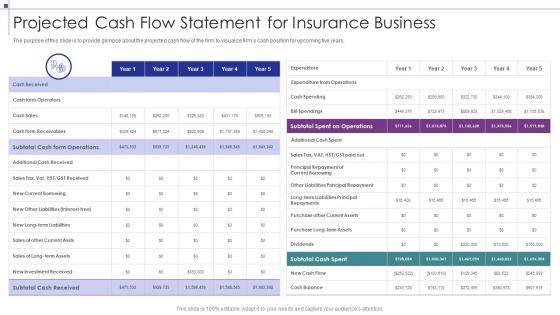 Projected Cash Flow Statement For Insurance Business Strategic Planning