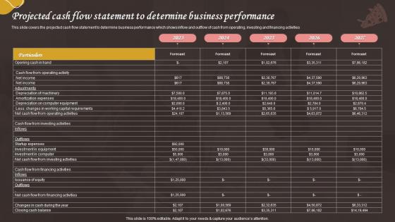 Projected Cash Flow Statement To Determine Bake House Business Plan BP SS