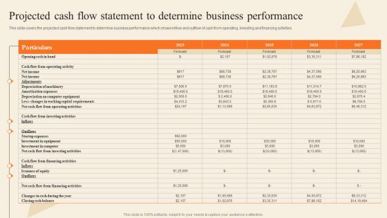 Projected Cash Flow Statement To Determine Business Bakery Supply Store Business Plan BP SS