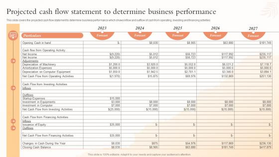 Projected Cash Flow Statement To Determine Business Health And Beauty Center BP SS