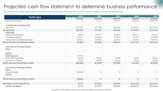 Projected Cash Flow Statement To Determine Business Laboratory Business Plan BP SS