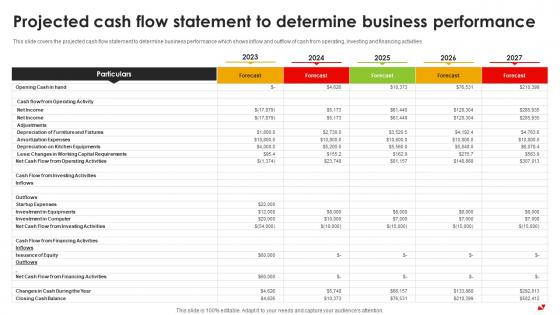 Projected Cash Flow Statement To Determine Business Pizza Pie Business Plan BP SS