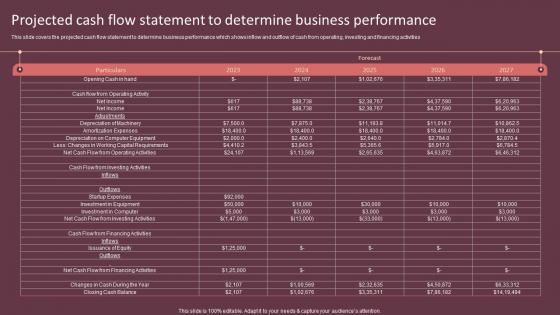 Projected Cash Flow Statement To Determine Cake Shop Business Plan BP SS
