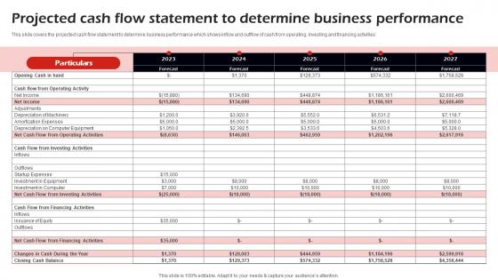 Projected Cash Flow Statement To Determine Corporate Event Management Business Plan BP SS