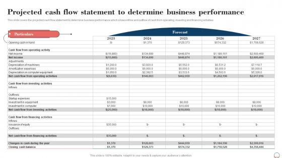 Projected Cash Flow Statement To Determine Event Planning Business Plan BP SS