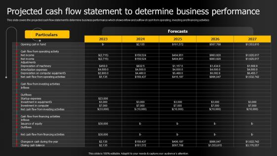 Projected Cash Flow Statement To Determine Jewelry Products Business Plan BP SS