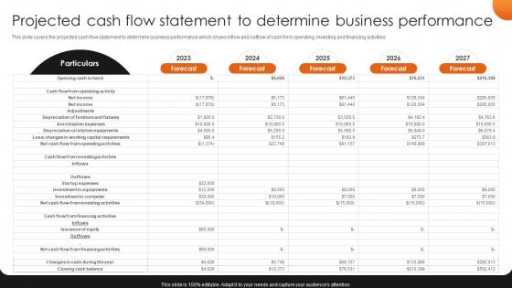 Projected Cash Flow Statement To Determine Pizzeria Business Plan BP SS