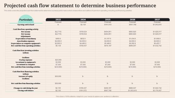 Projected Cash Flow Statement To Determine Tiffany And Co Business Plan BP SS