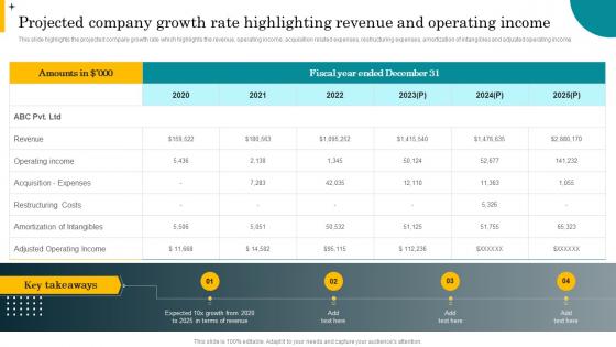 Projected Company Growth Rate Highlighting Best Practices For Effective Call Center