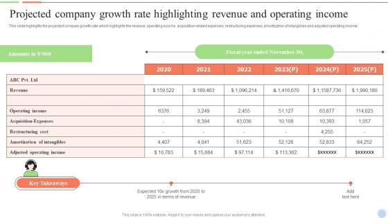 Projected Company Growth Rate Highlighting Revenue Smart Action Plan For Call Center Agents