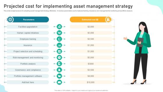 Projected Cost For Implementing Asset Management Implementing Financial Asset Management Strategy
