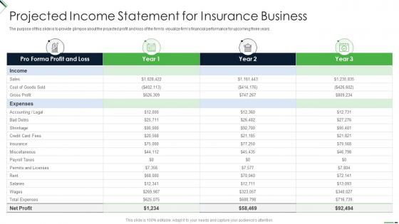 Projected Income Statement For Insurance Business Setting Up Insurance Business