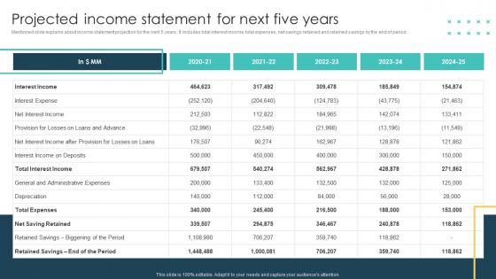 Projected Income Statement For Next Five Years Real Estate Project Feasibility Report For Bank Loan Approval