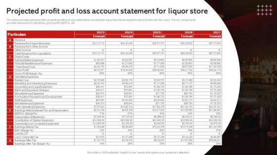 Projected Loss Account Statement For Liquor Store Wine And Spirits Store Business Plan BP SS