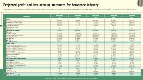 Projected Profit And Loss Account Book Store Business Plan BP SS