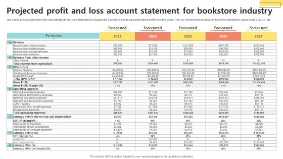 Projected Profit And Loss Account Bookselling Business Plan BP SS