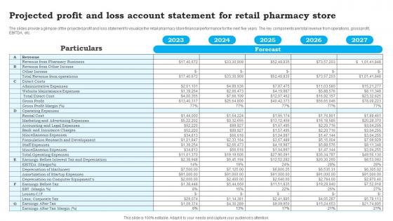 Projected Profit And Loss Account CVS Pharmacy Business Plan Sample BP SS