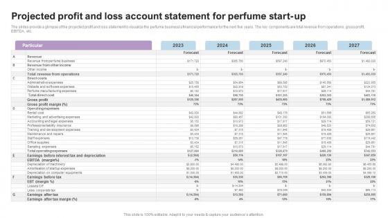 Projected Profit And Loss Account Luxury Perfume Business Plan BP SS
