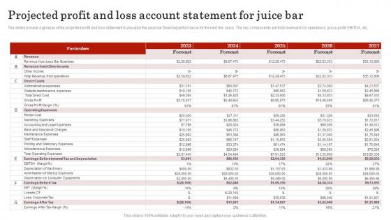 Projected Profit And Loss Account Statemen Smoothie Bar Business Plan BP SS