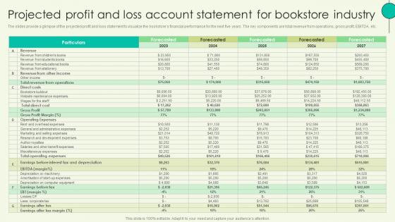 Projected Profit And Loss Account Statement Book Shop Business Plan BP SS