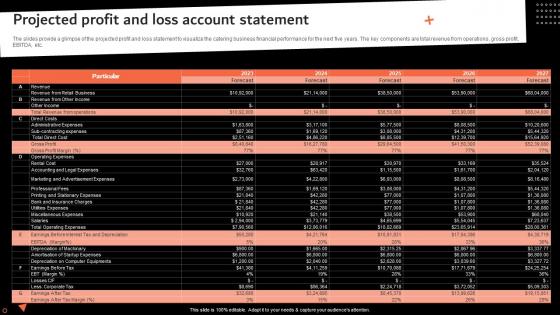 Projected Profit And Loss Account Statement Catering Services Business Plan BP SS