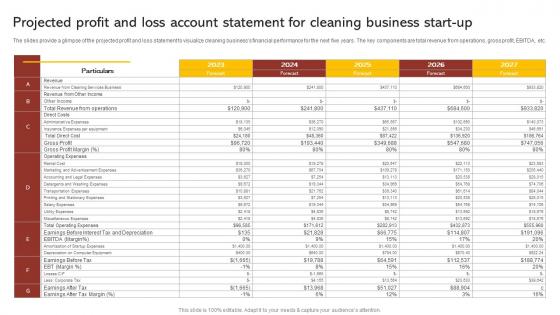Projected Profit And Loss Account Statement Commercial Cleaning Business Plan BP SS