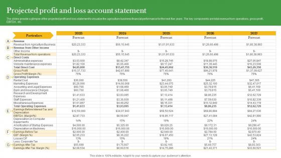 Projected Profit And Loss Account Statement Crop Farming Business Plan BP SS