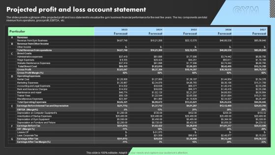 Projected Profit And Loss Account Statement Crossfit Gym Business Plan BP SS