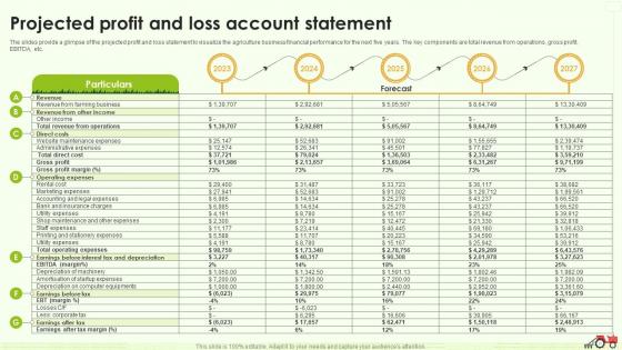 Projected Profit And Loss Account Statement Farming Business Plan BP SS