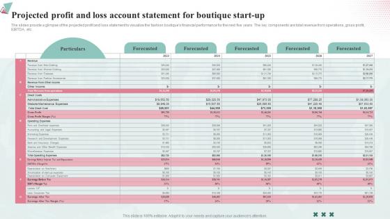 Projected Profit And Loss Account Statement Fashion Industry Business Plan BP SS