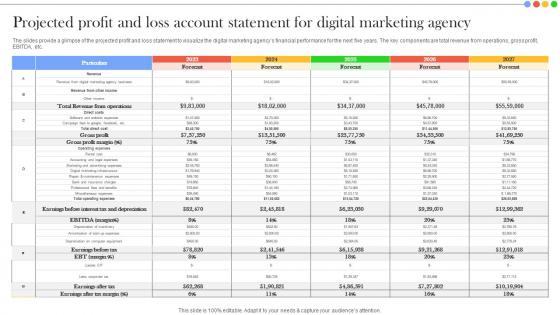 Projected Profit And Loss Account Statement Financial Summary And Analysis For Digital Marketing Agency