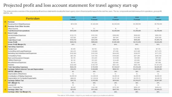 Projected Profit And Loss Account Statement For Adventure Travel Company Business Plan BP SS
