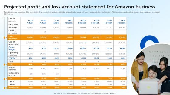 Projected Profit And Loss Account Statement For Amazon Business B2c E Commerce BP SS