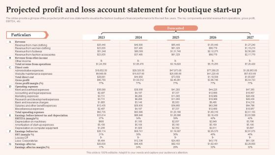 Projected Profit And Loss Account Statement For Boutique Womens Clothing Boutique BP SS