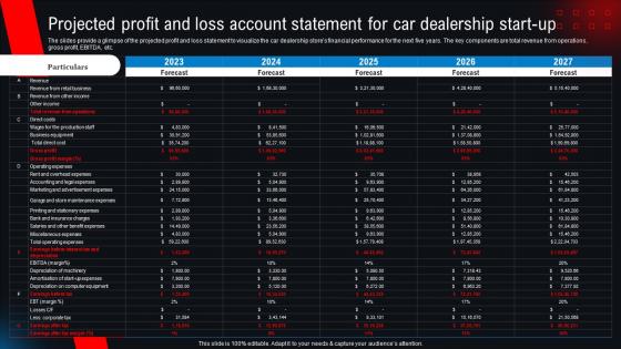 Projected Profit And Loss Account Statement For Car Dealership New And Used Car Dealership BP SS