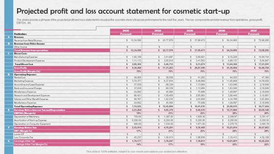 Projected Profit And Loss Account Statement For Cosmetic Manufacturing Business BP SS