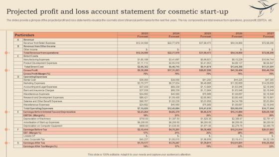 Projected Profit And Loss Account Statement For Cosmetic Start Up Cosmetic Shop Business Plan BP SS