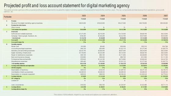 Projected Profit And Loss Account Statement For Digital Start A Digital Marketing Agency BP SS
