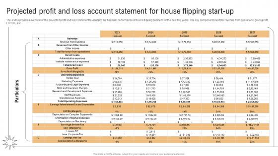 Projected Profit And Loss Account Statement For House Flipping Start Up Real Estate Renovation BP SS