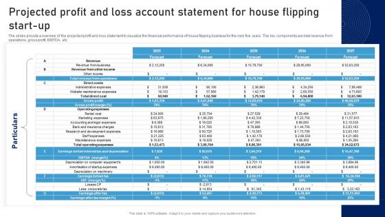 Projected Profit And Loss Account Statement For House Home Remodeling Business Plan BP SS