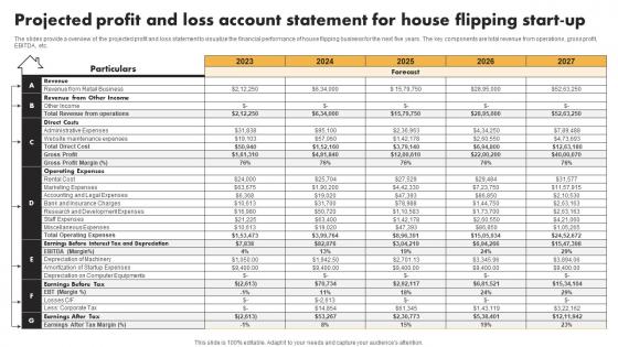 Projected Profit And Loss Account Statement For House Real Estate Flipping Business BP SS