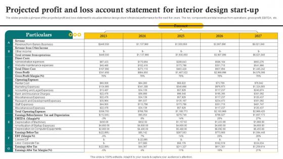 Projected Profit And Loss Account Statement For Interior Design Sustainable Interior Design BP SS