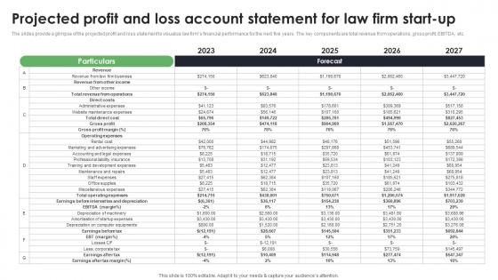 Projected Profit And Loss Account Statement For Law Firm Start Up Law Office Business Plan BP SS