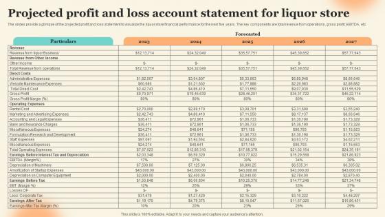Projected Profit And Loss Account Statement For Liquor Discount Liquor Store Business Plan BP SS