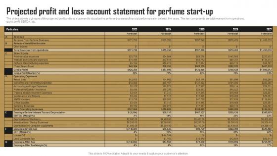 Projected Profit And Loss Account Statement For Perfume Start Up Perfume Business BP SS
