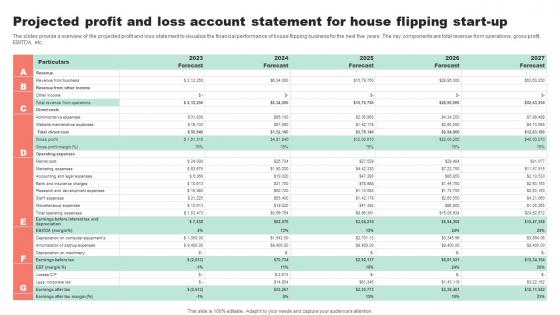 Projected Profit And Loss Account Statement For Property Flipping Business Plan BP SS